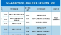 2025成都锦江区小升初学区划片